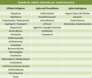 tabela01